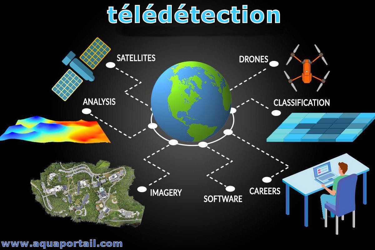 Master 2 - SPECIALITES